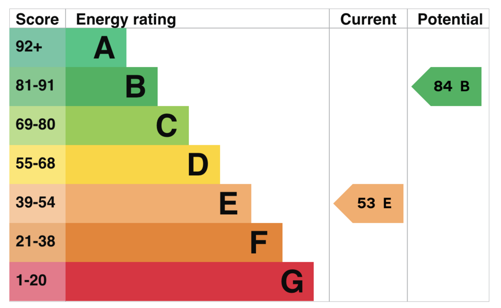 EPC