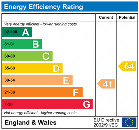 EPC epcgraph.co.uk