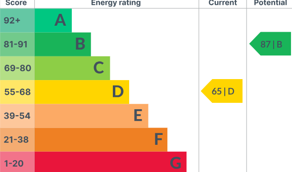 EPC