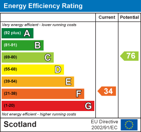 EE Rating