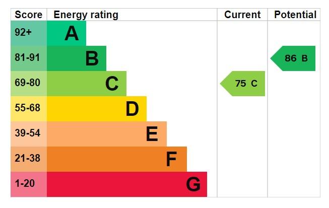 EPC Graph