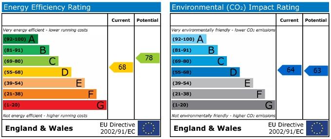 EPC Graph
