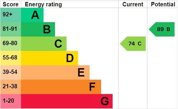 Epc Graph