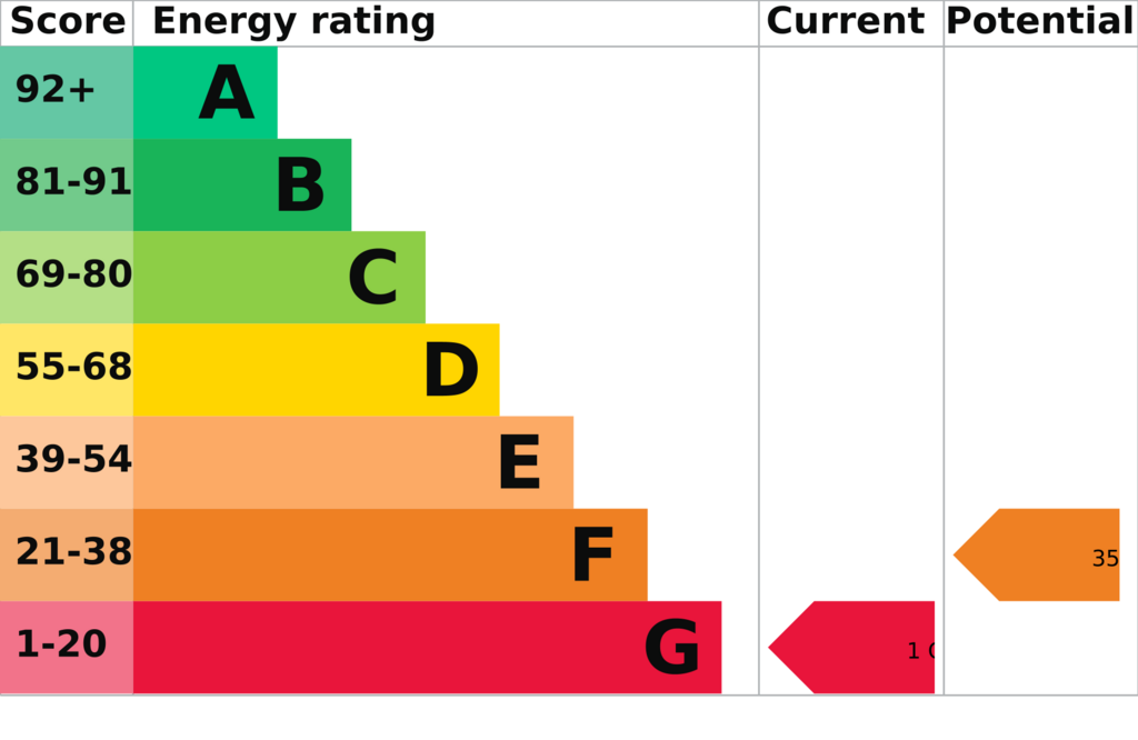 EPC