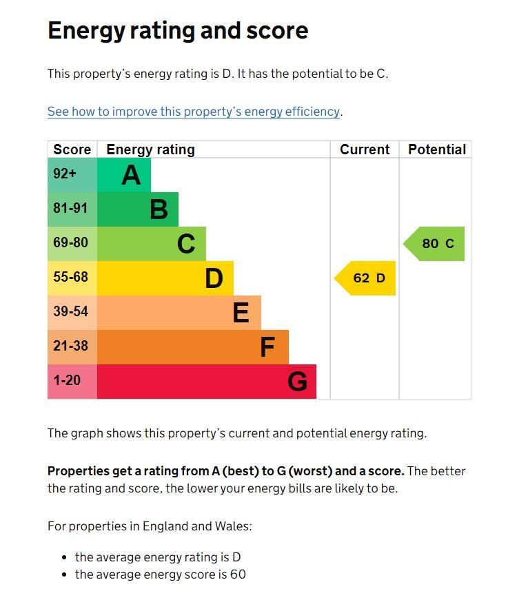 EPC Graph