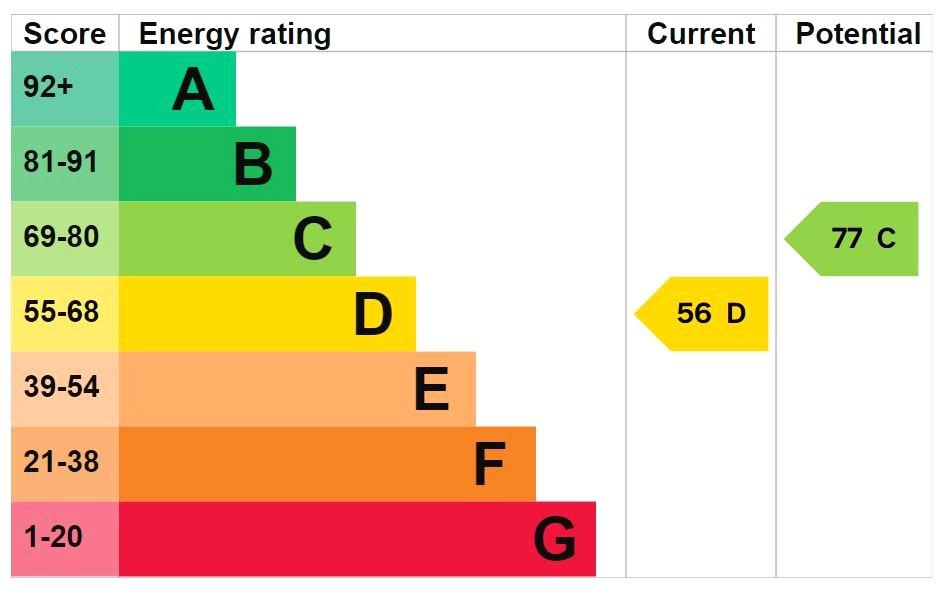 Epc