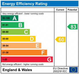 EPC epcgraph.co.uk