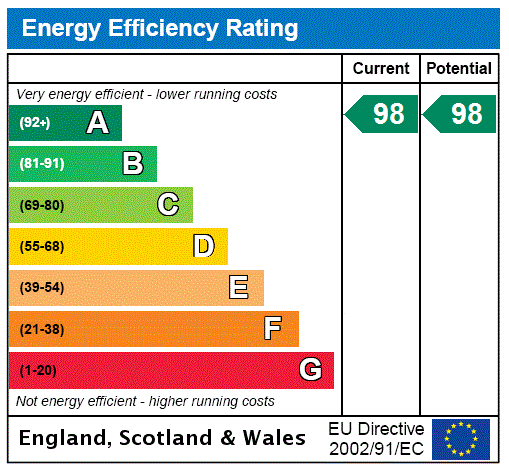 EPC Rating Graph