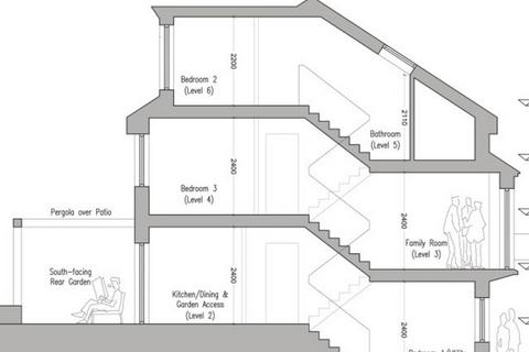 Land for sale, Main Road, Port Glasgow, PA14