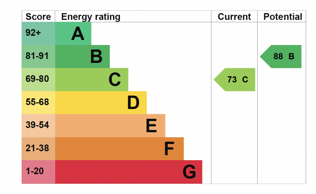EPC