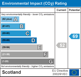 EI Rating