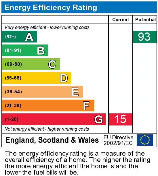 EPC Graph