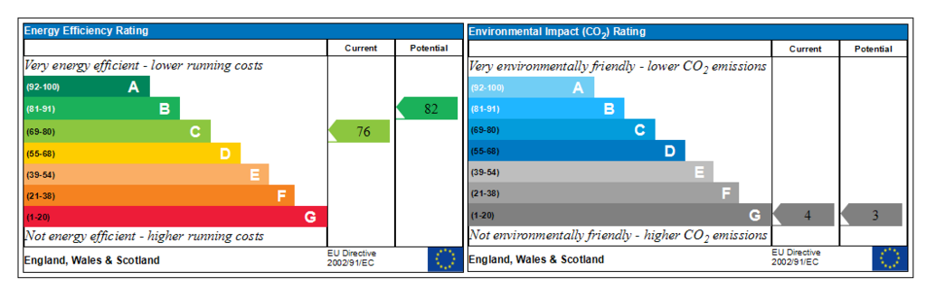 Generated EPC Graph.