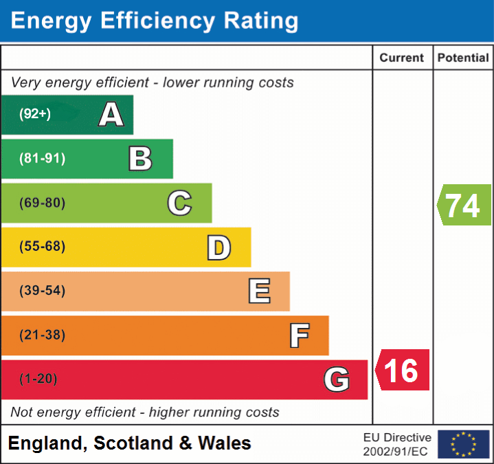 EPC Graphs