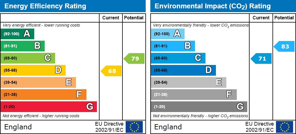 EPC graph