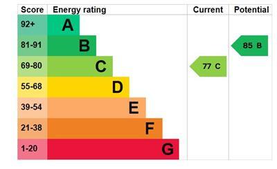 EPC Graph.JPG