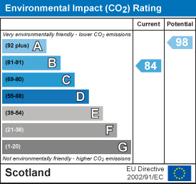 EI Rating