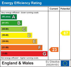 EE Rating