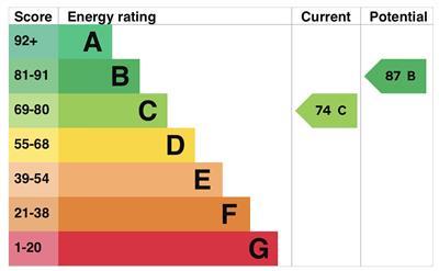 EPC chart.jpg