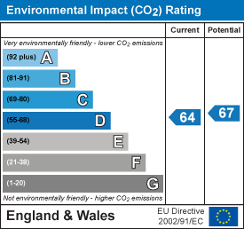 EI Rating