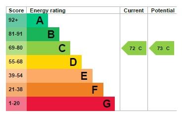 EPC Graph