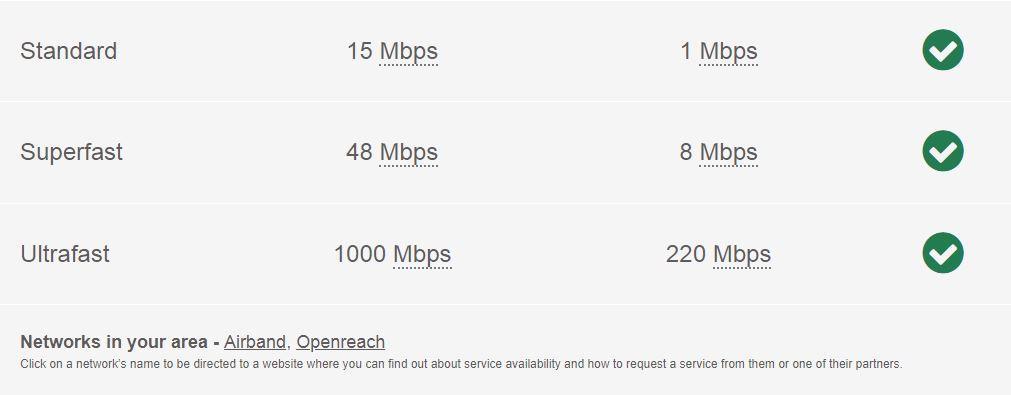 Broadband speed