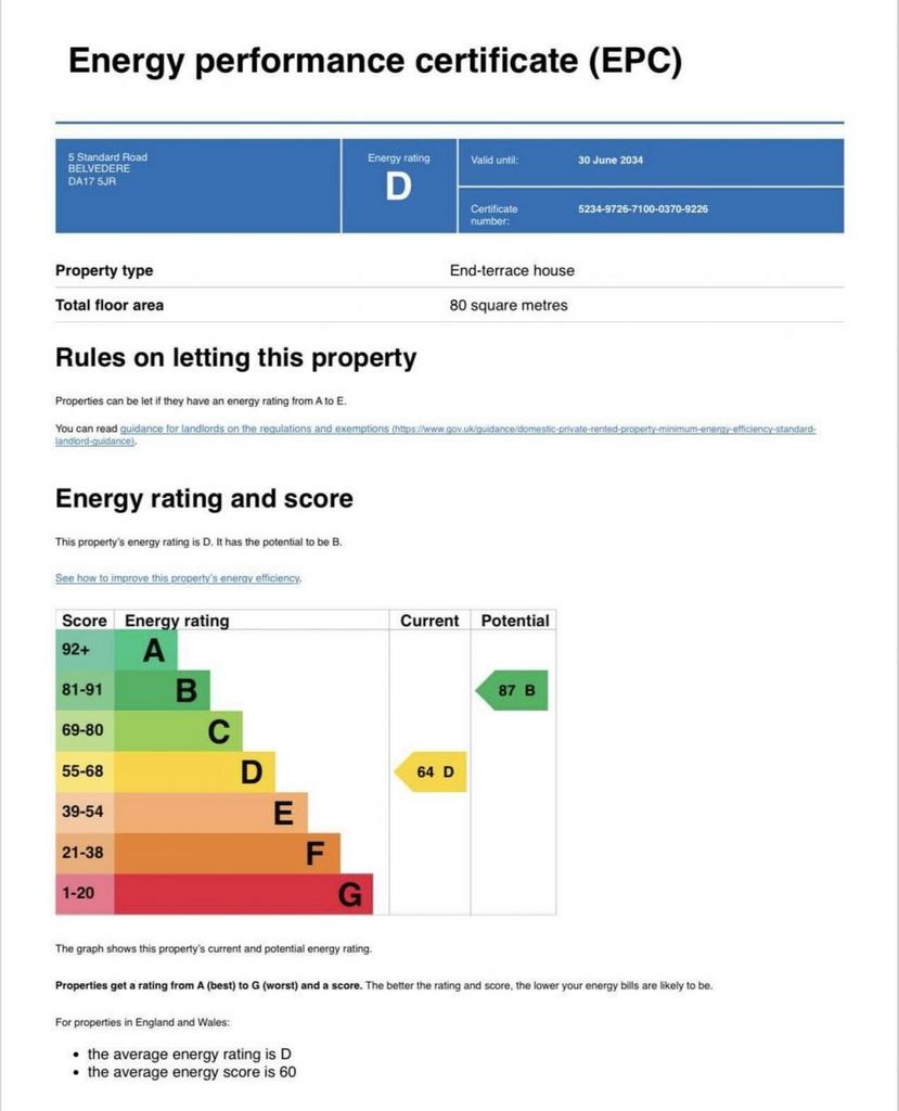 Energy Performance Certificate