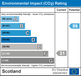 EI Rating