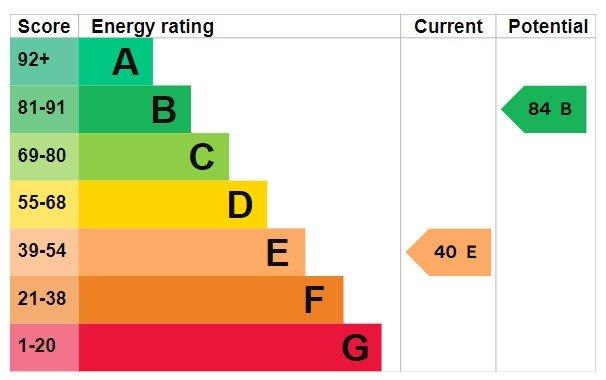 Epc
