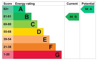 EPC Graph