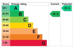 EPC Graph