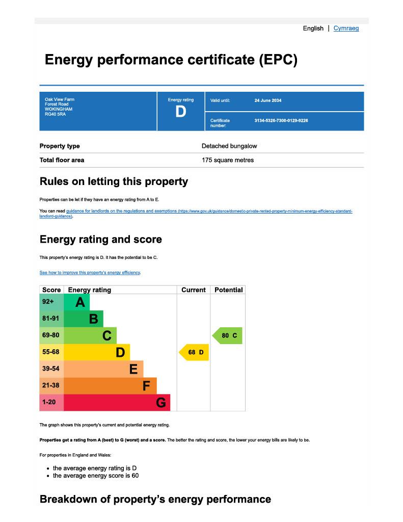 EPC Rating D