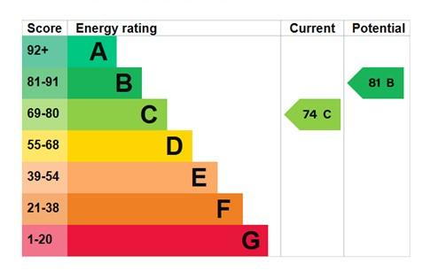 EPC Graph