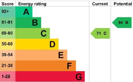 EPC Graph