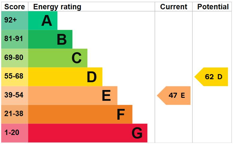 EPC