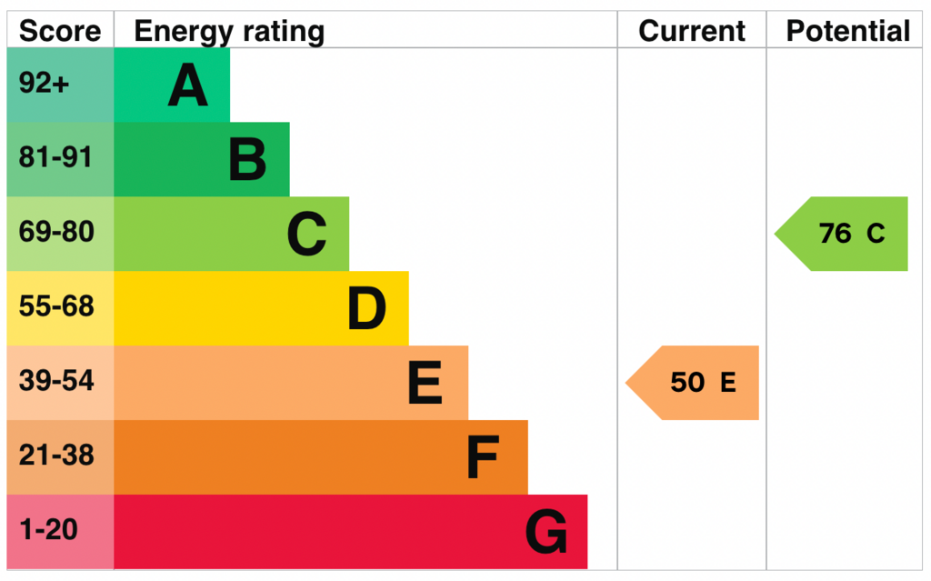 EPC