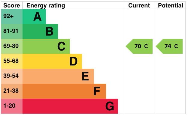 EPC Graph