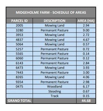 Field Schedule