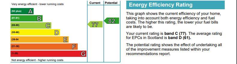 EPC Graph