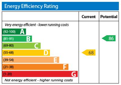 EPC Graph