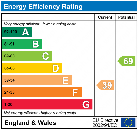 EPC Graph