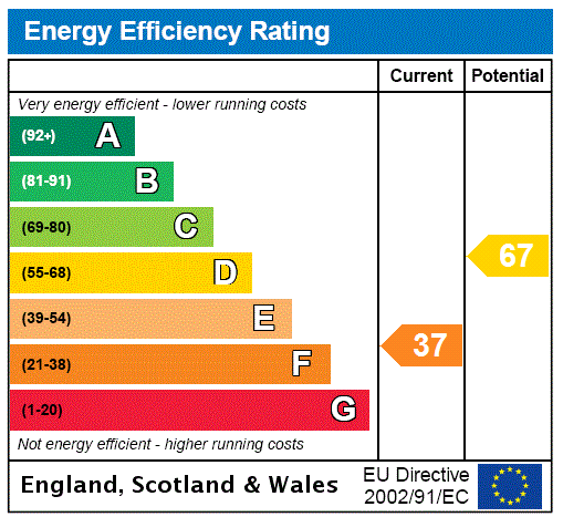 EPC Rating Graph