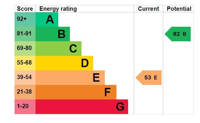 EPC 1