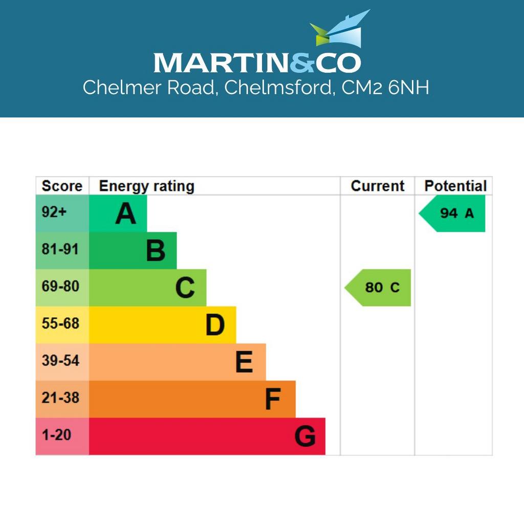 EPC
