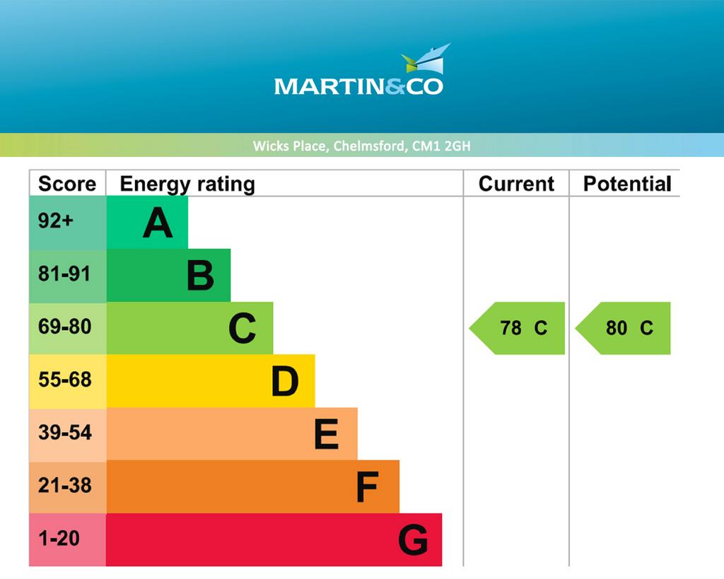 EPC