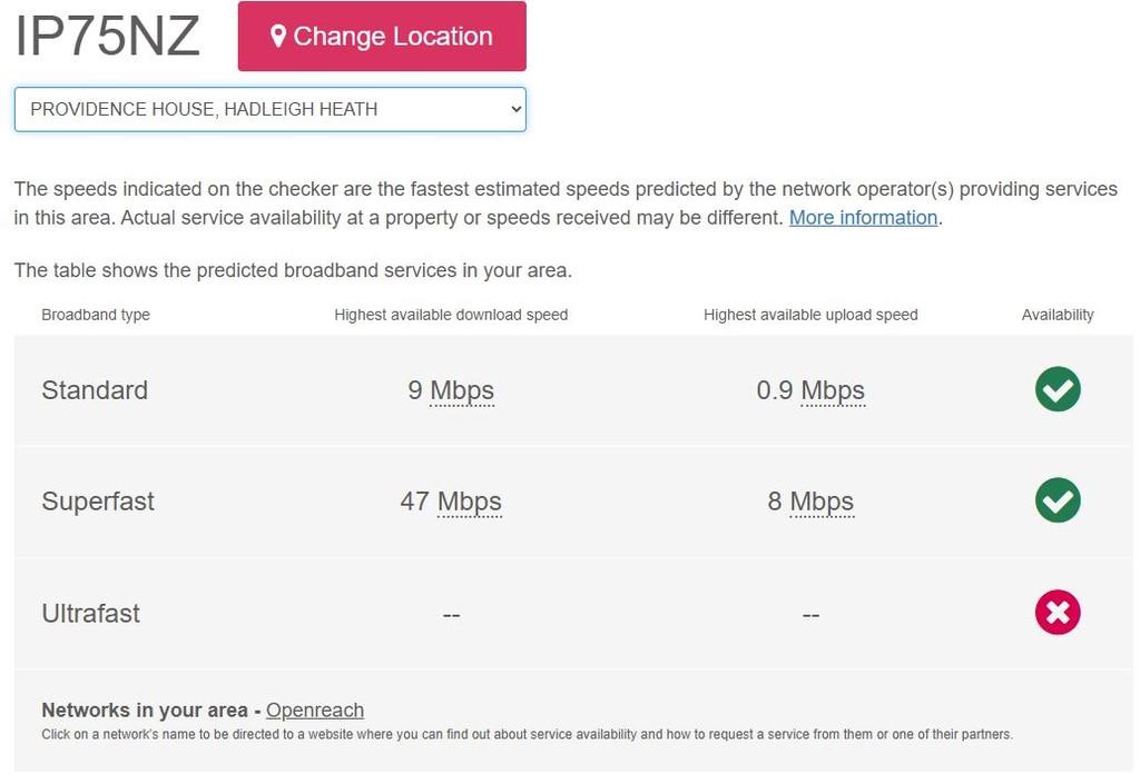 Broadband speed