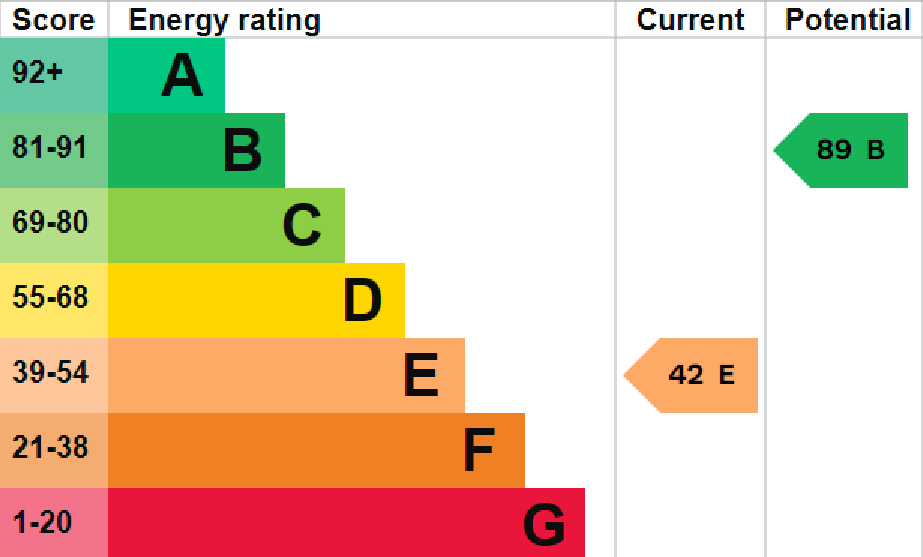 EPC