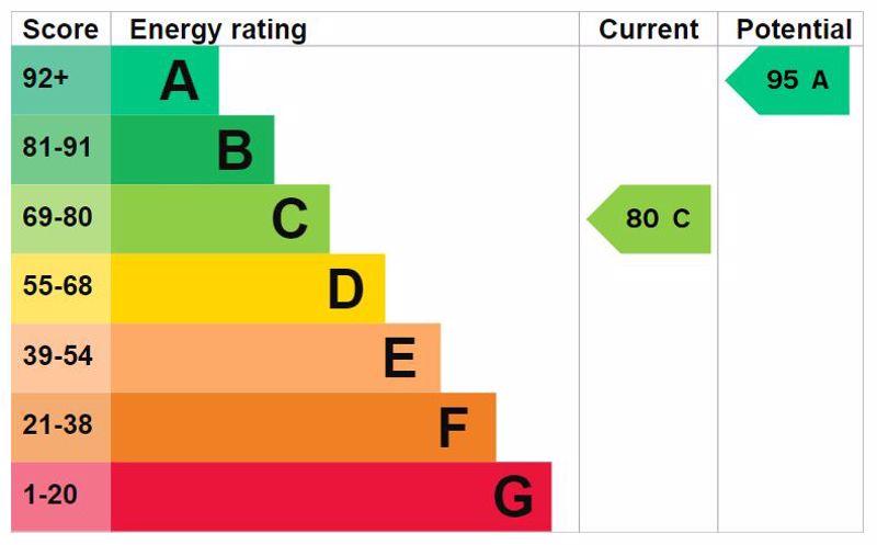 Energy Efficiency