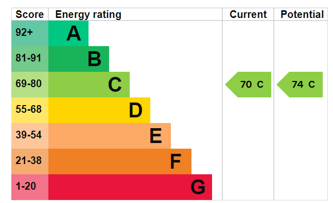 EPC