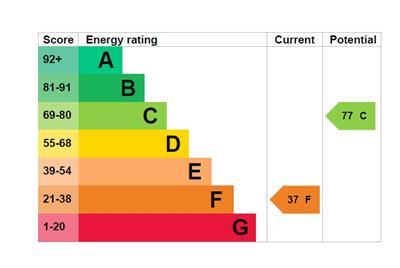 EPC Graph   Bryn Madog.JPG